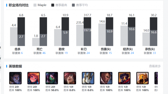 AG.AL战队夺得王者荣耀电竞世界杯冠军