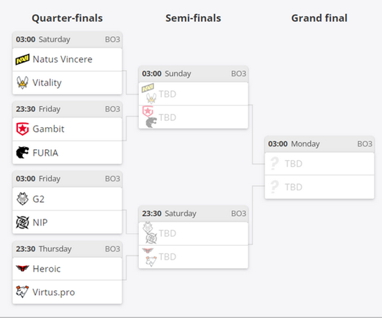 英雄联盟S15瑞士轮激战即将结束 TES与BLG争夺八强名额